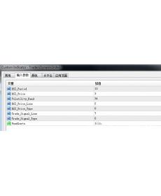 Traders Dynamic Index入场出场外汇MT4指标