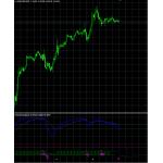RSIOMA副图波段MT4指标下载