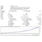 Fishing EURUSD EA 高暴利EA