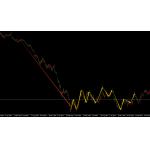 ClearLoss解套EA：马丁EA重仓解套插件