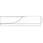 最新狂暴WinnerFxProv2外汇EA（更新超过$ 78000（15700％）利润）