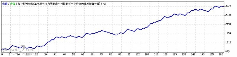英镑顺势EA