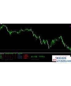 自助信号提示指标下载准确率80%以上！