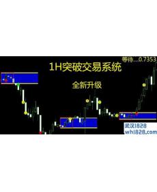 效果1H突破交易系统指标下载