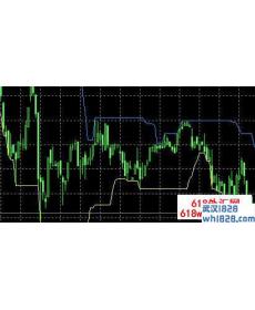 最高/低报警(价格预警)MT4指标下载