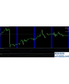 Forex Morning Trade v4.2盈利策略外汇EA下载!