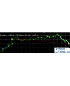 【辅助】MT4智能交易辅助EA下载