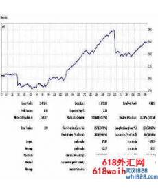 凌晨4