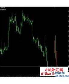 曾经轰动一时暴利,利器EA外汇EA下载