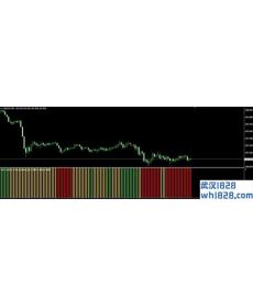4MAs Trend MT4指标下载,显示特定周期！