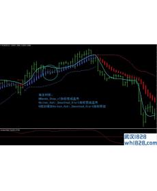 Inverse Fisher Trasformof RSI外汇交易系统下载