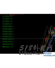 MT4免费外汇EA大全(445个)下载!