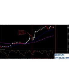 15分钟简单外汇交易系统下载