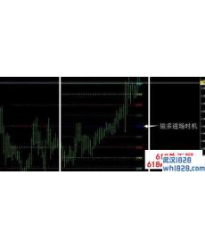 默里数学外汇交易系统EA下载.数学界的大牛!