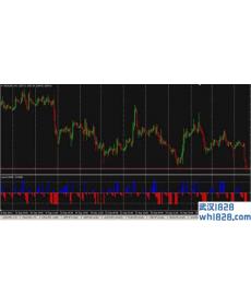 Trend趋势指标下载