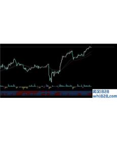 Bull Pips System交易系统下载