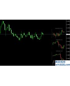 多周期K线同时查看外汇MT4指标下载!