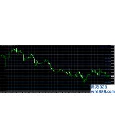 黄金分割压力回调MT4指标下载!