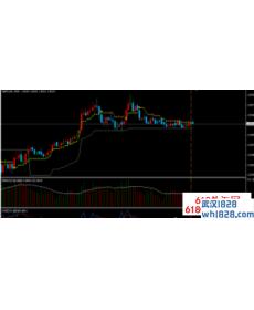 外汇成交量指标交易系统下载