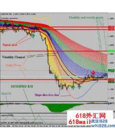 5分钟交易系统