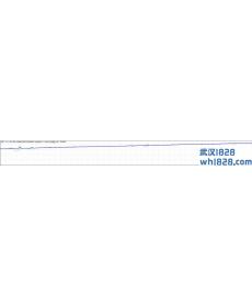 网格对冲系统程序化EA下载