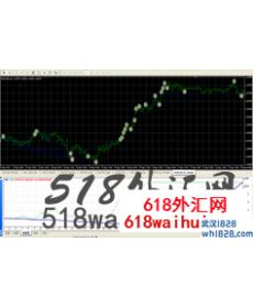 FastSlow MA+RSI+MACD快速缓慢多指标EA下载!