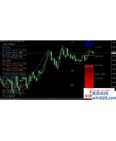 新起点外汇短线交易系统下载