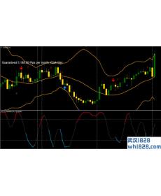 CCI Stochastic with Arithmetic外汇交易系统
