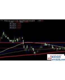 AIT狙击者智能交易系统外汇EA下载
