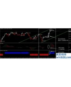 Trend Dominator外汇交易系统下载