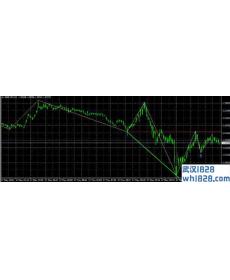 经典的波浪指标外汇MT4下载