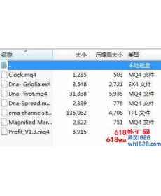 超短线剥头皮高杠杆EA智能交易系统下载
