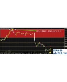 推荐:黄金分割原动力波段王外汇交易系统下载