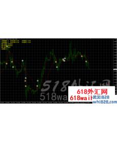 MT4手动交易自动设置止损和获利EA下载!