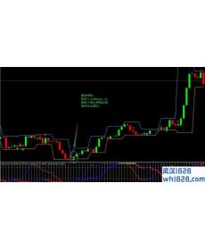 TrendRange Channel外汇交易系统下载