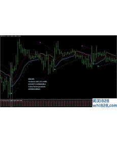Parabolic指标外汇交易系统下载