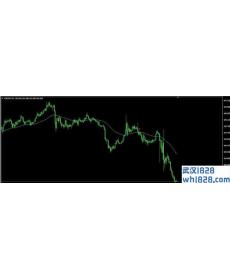 CatFX50 MT4指标下载