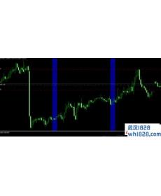 Forex Morning Trade v4.1外汇EA下载