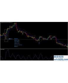 趋势指南针外汇交易系统下载