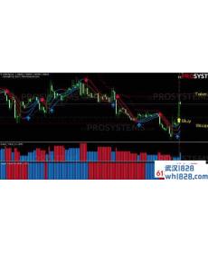 Sniper Forex外汇狙击手EA下载