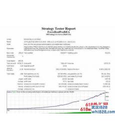 Forex Real Profit EA v5.11外汇EA下载!