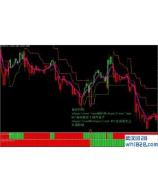 Xsupertrend外汇交易系统下载