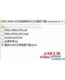 EMA WMA RSI均线指标外汇EA下载