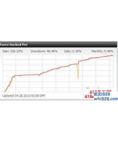 Forex Hacked老牌网格外汇EA下载
