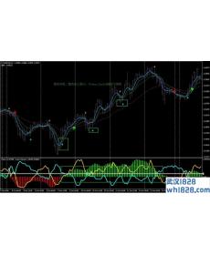 Fisher Indicator with Vortex外汇交易系统下载