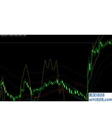斐波那契5根黄金包络线MT4指标下载!