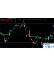Super Trend profit外汇交易系统下载