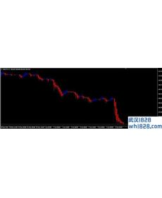 #HeikenAshi海肯MT4指标下载