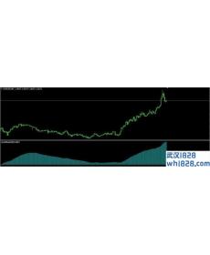IAnchMom MT4指标下载