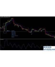 Forex Trend Direction外汇交易系统下载